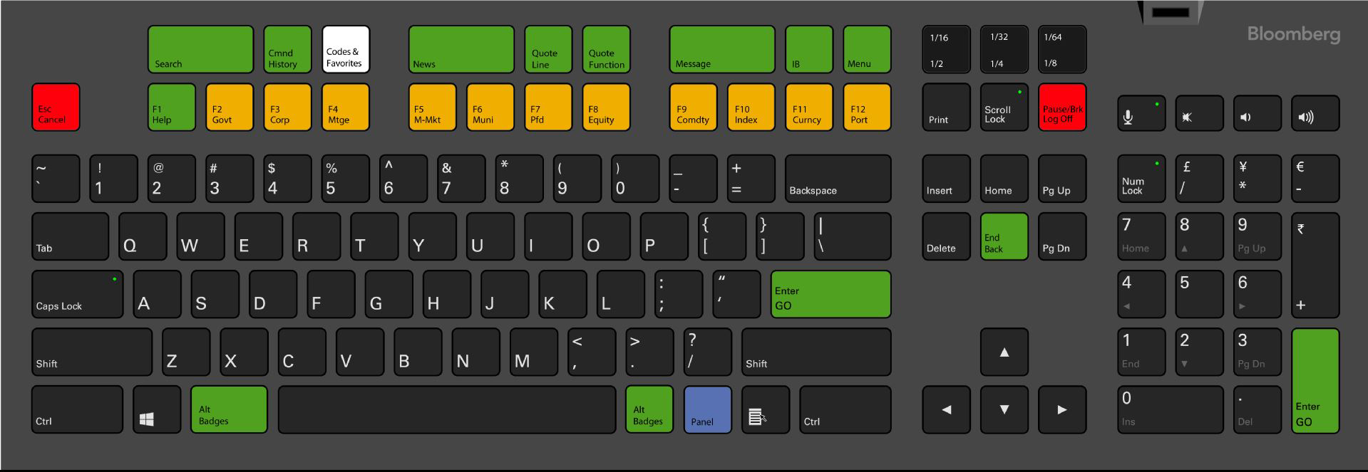 bloomberg keyboard