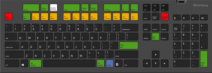 Interactive Bloomberg Keyboard