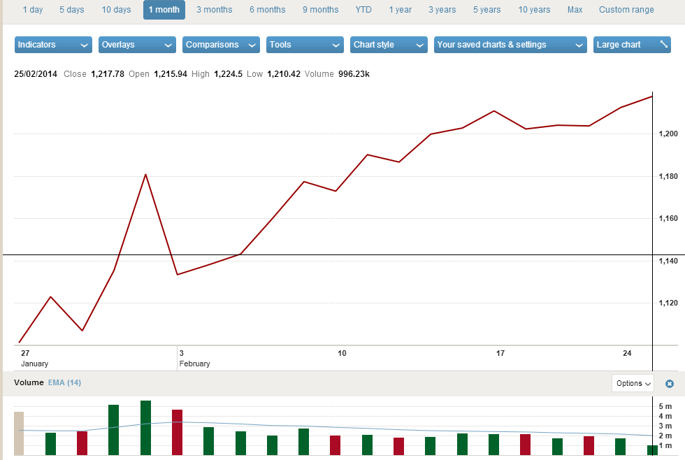Ucd Business Elearning Ft Educational Tools