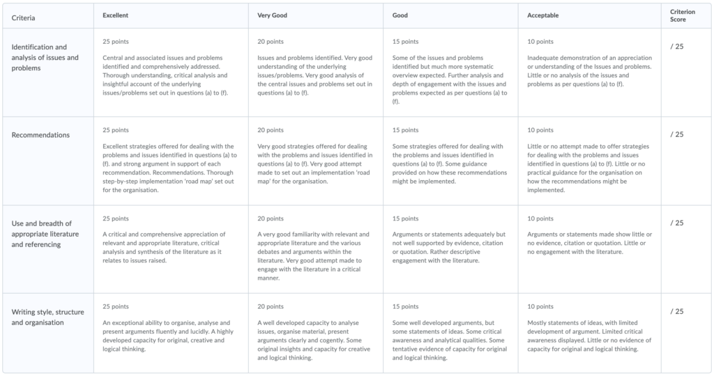 Sample Essay Rubric